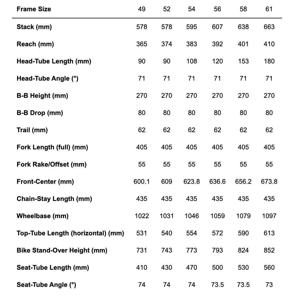 Creo 2 Geo Chart Creo 2 Geo Chart